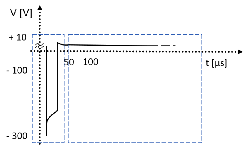 FREMS - impulso base